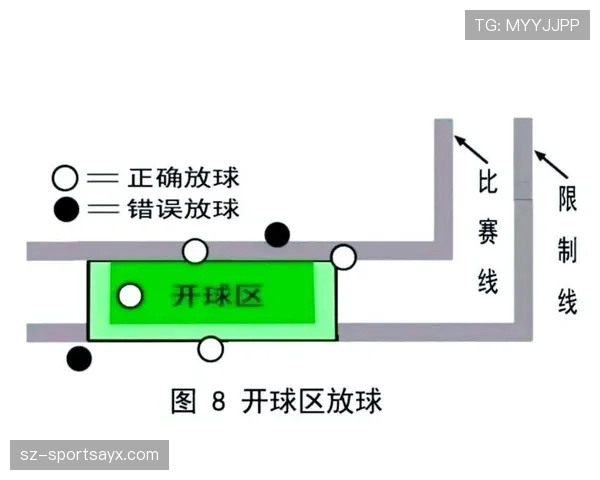 恢复比赛的正确方式:坠球、开球与裁判信号规则解析 恢复比赛的正确方式:坠球、开球与裁判信号规则解析