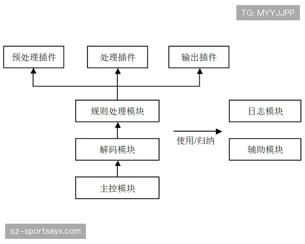 科普防守圆柱体扩展规则的真正含义,以及它如何影响犯规判罚 科普防守圆柱体扩展规则的真正含义,以及它如何影响犯规判罚